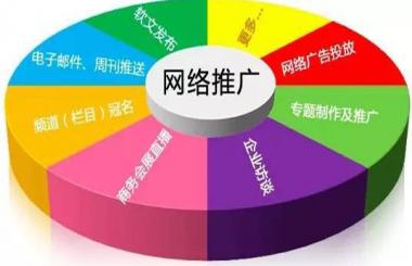 武漢營銷型企業(yè)網(wǎng)站建設：如何做推廣