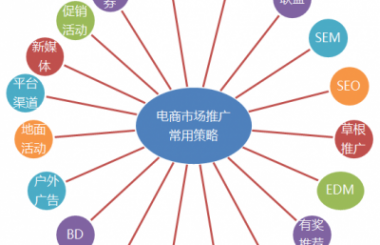  武漢網(wǎng)站推廣需要多少錢？